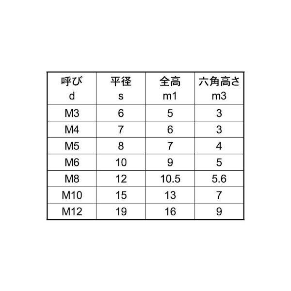【個人宅配送不可】ＳＵＮＣＯ 4547733874653 【500個入】 直送 代引不可 BS 袋ナット カドミレス M8 12X10．5_2