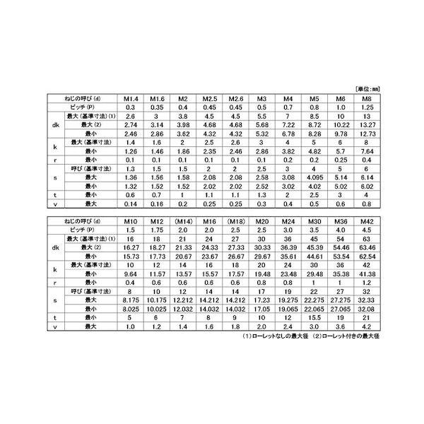 【人間宅送りとどける不可】【個数：200個】ＳＵＮＣＯ 4547733907962 【200個入】 直送 代引不可 三価白いこと 10．9CAP全螺旋釘 5X70X70