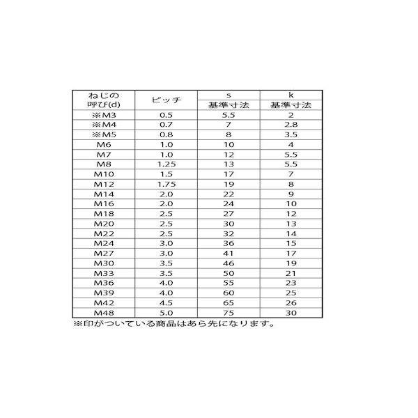 【人間宅送りとどける不可】【個数：25個】ＳＵＮＣＯ 4547733914472 【25個入】 直送 代引不可 Ni BS 六角雄螺旋 全螺旋釘 16 X 50