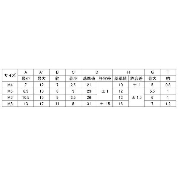 【個人宅配送不可】【個数：300個】ＳＵＮＣＯ 4547733931677 【300個入】 直送 代引不可 SUSプレス蝶BT D＝21 4 X 15_2