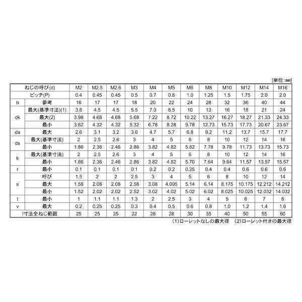 【個人宅配送不可】【個数：200個】ＳＵＮＣＯ 4547733960349 【200個入】 直送 代引不可 ニッケル CAP TKS 3X75X18
