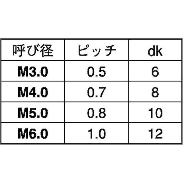 【人間宅送りとどける不可】【個数：100個】ＳＵＮＣＯ 4547733979631 【100個入】 直送 代引不可 PPS ＋ サラコ 6 X 12
