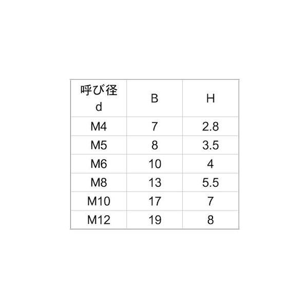 【個人宅配送不可】【個数：100個】ＳＵＮＣＯ 4547733979730 【100個入】 直送 代引不可 PPS 6カクBT 6 X 12_2