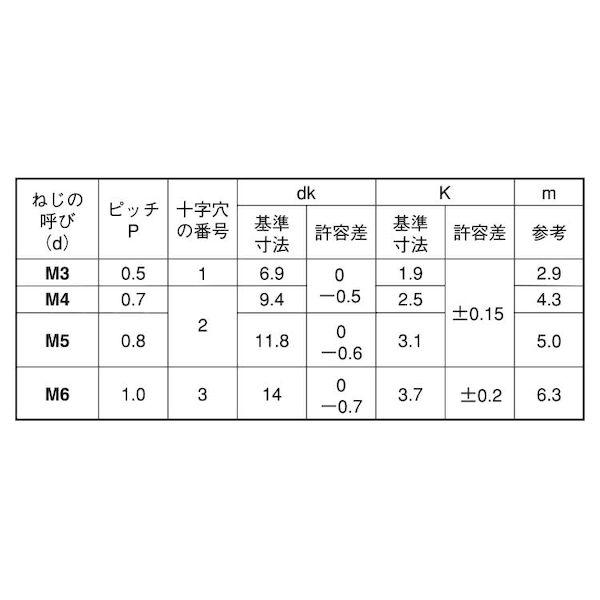 【個人宅配送不可】【個数：600個】ＳＵＮＣＯ 4547733983126 【600個入】 直送 代引不可 ニッケル ＋ トラス小ネジ 3X55X50