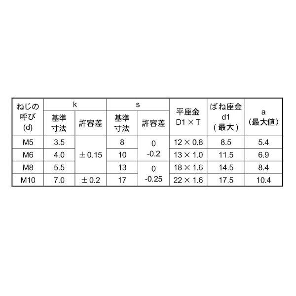 【個人宅配送不可】【個数：800個】ＳＵＮＣＯ 4547809029062 【800個入】 直送 代引不可 三価ホワイト 4．8トリーマP＝3 永和鋲螺製 5 X 10_2