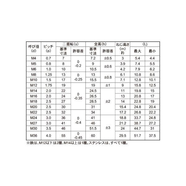 【個人宅配送不可】【個数：300個】ＳＵＮＣＯ 4547809063424 【300個入】 直送 代引不可 三価ユニクロ キャップ付きUナット M12_2