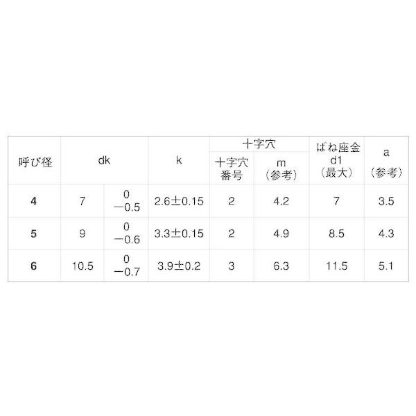 【個人宅配送不可】【個数：1600個】ＳＵＮＣＯ 4547809099423 【1600個入】 直送 代引不可 三価ホワイト ＋ C1ナベP＝2 4 X 8_2