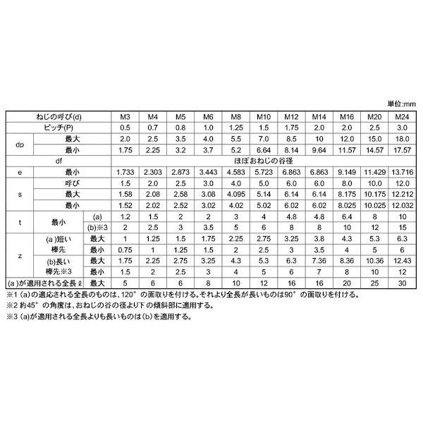 【人間宅送りとどける不可】【個数：500個】ＳＵＮＣＯ 4547809104738 【500個入】 直送 代引不可 三価白いこと HS 尻っぽ 10 X 15