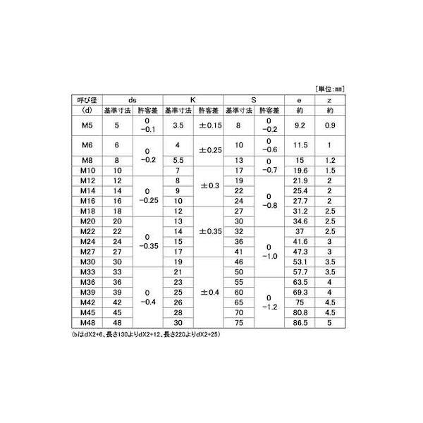 【人間宅送りとどける不可】【個数：45個】ＳＵＮＣＯ 4547809109733 【45個入】 直送 代引不可 ダクロ 10．9 六角雄螺旋 18X140X48