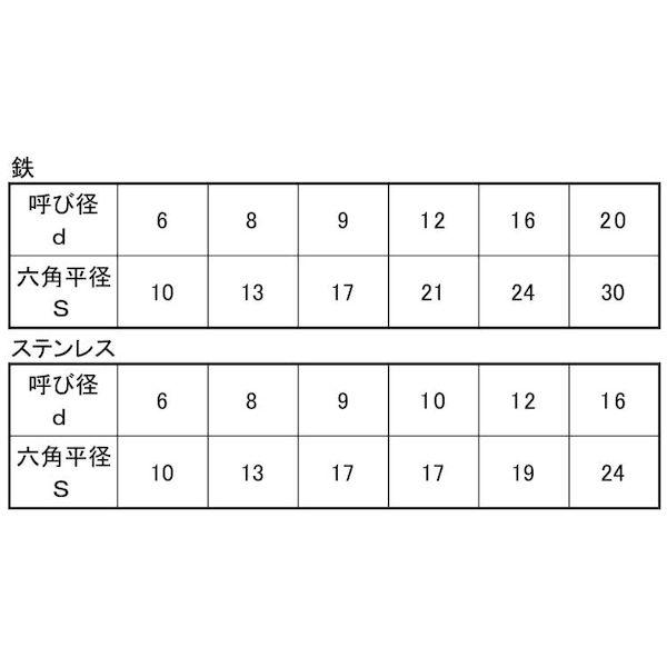 【個人宅配送不可】【個数：100個】ＳＵＮＣＯ 4547809138832 【100個入】 直送 代引不可 ステン 六角コーチ 輸入 B＝10 6X150 B＝10_2