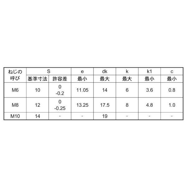 【個人宅配送不可】ＳＵＮＣＯ 4547809157802 【500個入】 直送 代引不可 三価ブラック 7マーク フランジBT セレート無 6 X 15_2