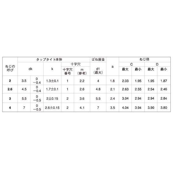 【個人宅配送不可】【個数：5000個】ＳＵＮＣＯ 4547809167221 【5000個入】 直送 代引不可 三価ホワイト BタイプナベP＝2 2 X 8_2