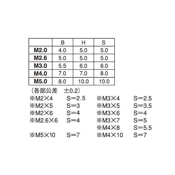 【個人宅配送不可】【個数：500個】ＳＵＮＣＯ 4547809170832 【500個入】 直送 代引不可 ニッケル ECO−BS 六角支柱 3 X 10_2