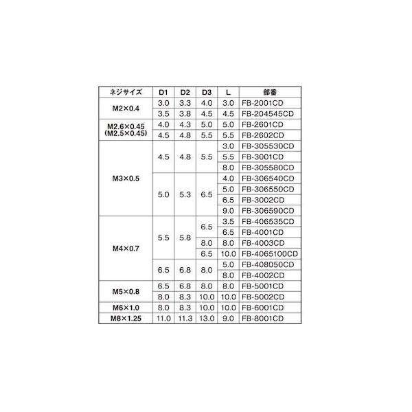 【個人宅配送不可】ＳＵＮＣＯ 4547809184655 【800個入】 直送 代引不可 ダッヂ カドミレス材 BSビット フランジ FB−4002CD_2