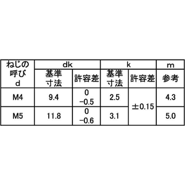 【個人宅配送不可】【個数：6000個】ＳＵＮＣＯ 4547809191509 【6000個入】 直送 代引不可 三価ホワイト FTネジ トラス 4 X 8_2