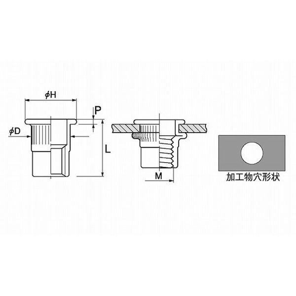 【個人宅配送不可】ＳＵＮＣＯ 4547809196771 【1000個入】 直送 代引不可 三価ホワイト POPナット ローレット テツ SPH415RLT