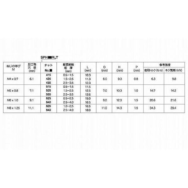 【個人宅配送不可】ＳＵＮＣＯ 4547809196771 【1000個入】 直送 代引不可 三価ホワイト POPナット ローレット テツ SPH415RLT