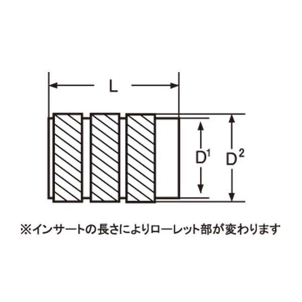 【個人宅配送不可】ＳＵＮＣＯ 4547809214604 【3000個入】 直送 代引不可 カドミレス材 BSビット スタンダード SB−305530CD