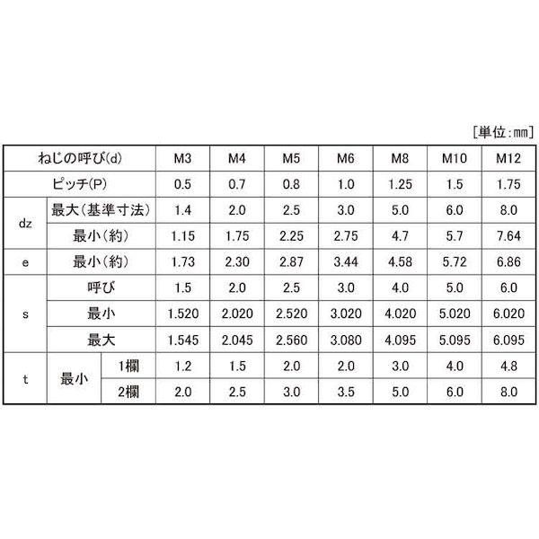 【個人宅配送不可】【個数：1000個】ＳＵＮＣＯ 4547809218169 【1000個入】 直送 代引不可 ニッケル HS TKS ギザスクリュー 4 X 6_2