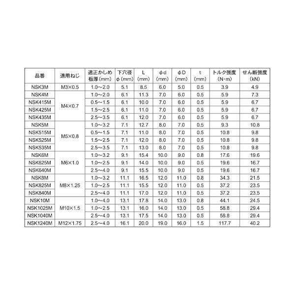【個人宅配送不可】【個数：1個】ＳＵＮＣＯ 4547809221473 直送 代引不可 三価ホワイト エビナット スチールSF1000イリ NSK4M_2