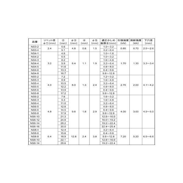 【個人宅配送不可】【個数：500個】ＳＵＮＣＯ 4547809264739 【500個入】 直送 代引不可 三価ホワイト B．R．テツ−テツ NS8−4_2