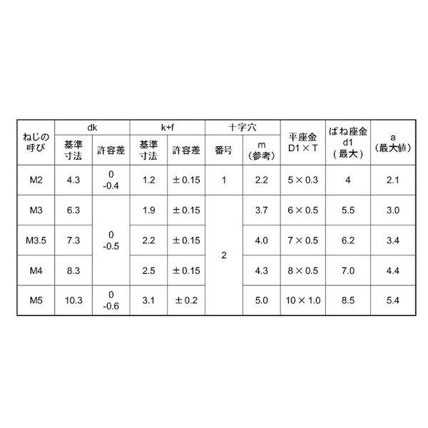 【個人宅配送不可】ＳＵＮＣＯ 4547809267181 【7000個入】 直送 代引不可 ステン＋バインドP＝4 2 X 4_2