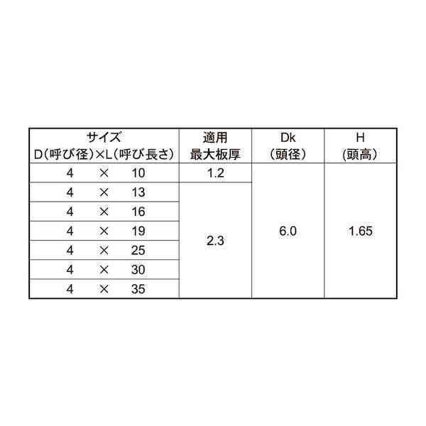 【個人宅配送不可】ＳＵＮＣＯ 4547809273120 【1000個入】 直送 代引不可 SUS 305FRX 皿 D＝6 細目 4X13 コアタマ_2