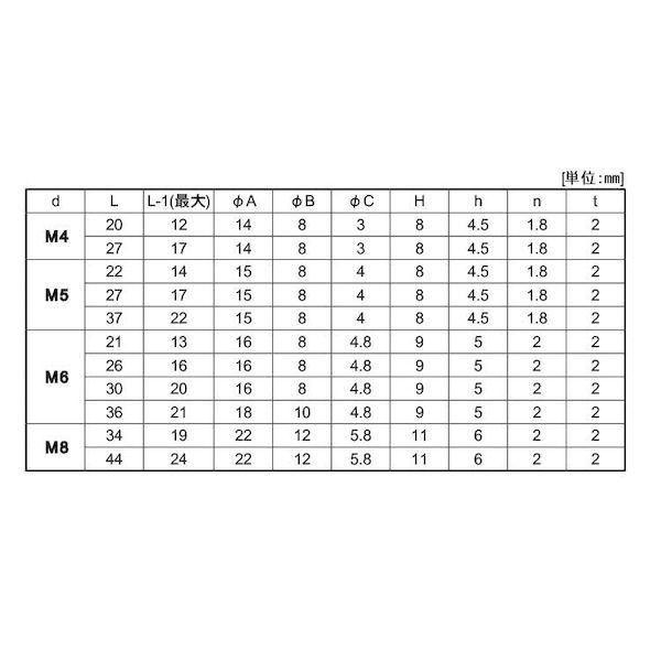 【個人宅配送不可】ＳＵＮＣＯ 4547809281248 【100個入】 直送 代引不可 クローム ECO−BS化粧ビス 5 X 37_2
