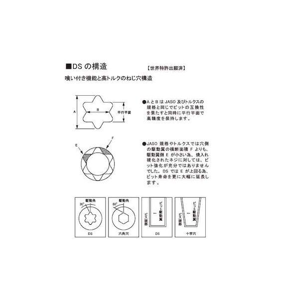【個人宅配送不可】ＳＵＮＣＯ 4547809392364 【2000個入】直送 代引不可 三価ホワイト DSピアスPAN 4 X 13
