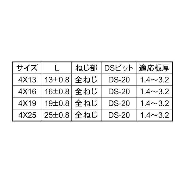 【個人宅配送不可】ＳＵＮＣＯ 4547809392364 【2000個入】直送 代引不可 三価ホワイト DSピアスPAN 4 X 13
