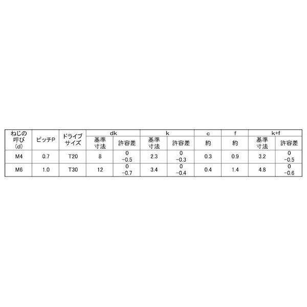 【個人宅配送不可】【個数：500個】ＳＵＮＣＯ 4547809395426 【500個入】 直送 代引不可 T20 ステン TRX 丸皿小 4 X 25_2