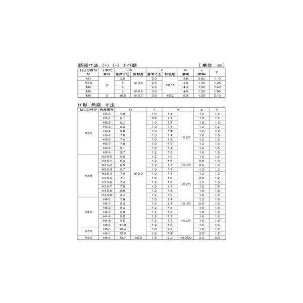 【個人宅配送不可】ＳＵＮＣＯ 4547809401158 【1500個入】 直送 代引不可 三価ホワイト 端子ねじ ＋− ナベSH角座8．4X1．2対辺押 3．5X8 9_2