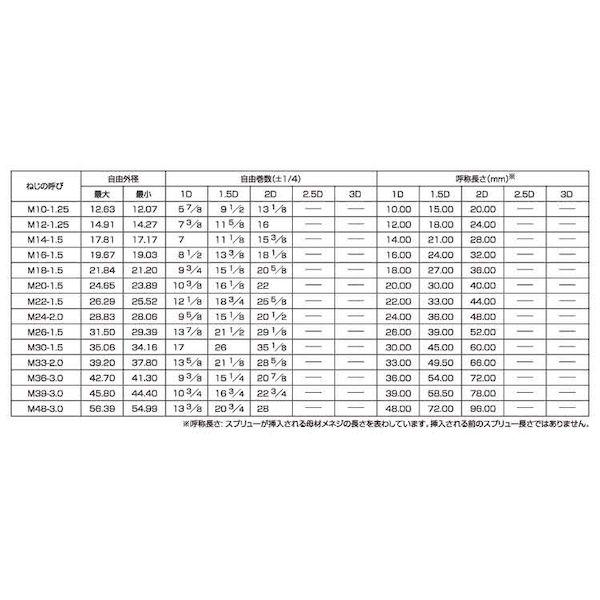 【個人宅配送不可】【個数：50個】ＳＵＮＣＯ 4547809414684 【50個入】 直送 代引不可 ステン スプリュー 細目 P＝1．5 M18−2D_2