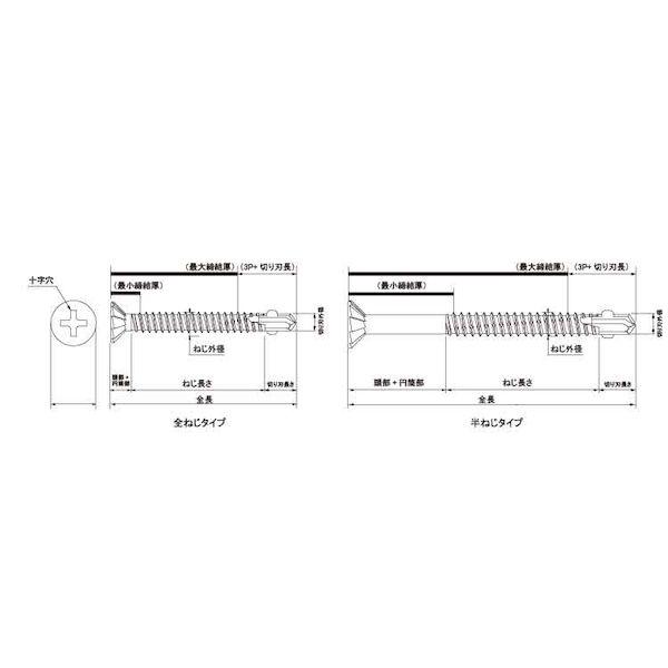 【個人宅配送不可】【個数：1000個】ＳＵＮＣＯ 4547809446494 【1000個入】 直送 代引不可 三価ユニクロ ボードテック フレキ 4 X 40_1