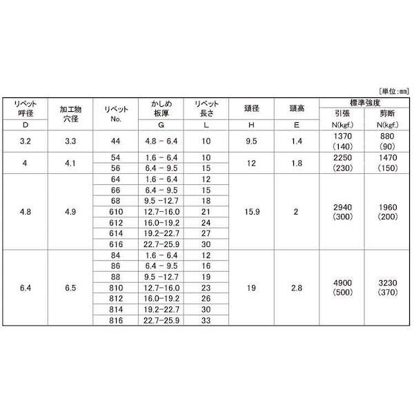 【個人宅配送不可】【個数：250個】ＳＵＮＣＯ 4547809523379 【250個入】 直送 代引不可 三価ホワイト B．R．TIW ラージF AS−88L