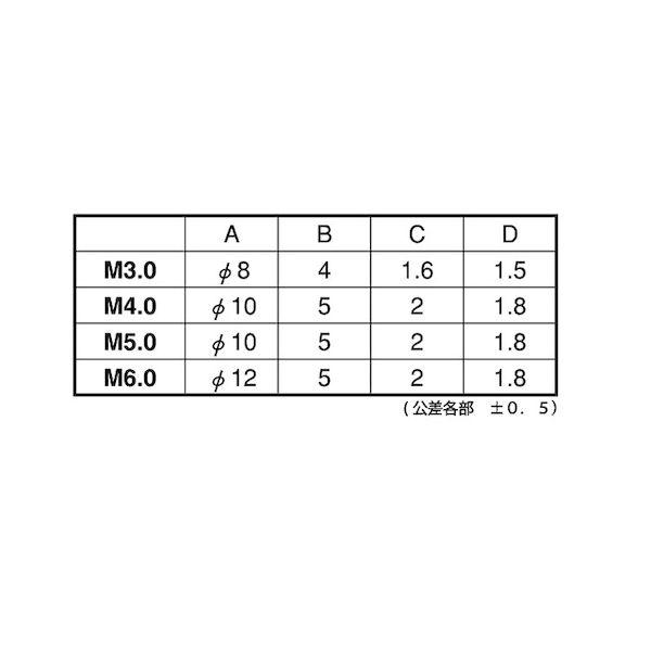 【個人宅配送不可】【個数：250個】ＳＵＮＣＯ 4547809526523 【250個入】 直送 代引不可 BK SUS − ローレットビス 4 X 10_2