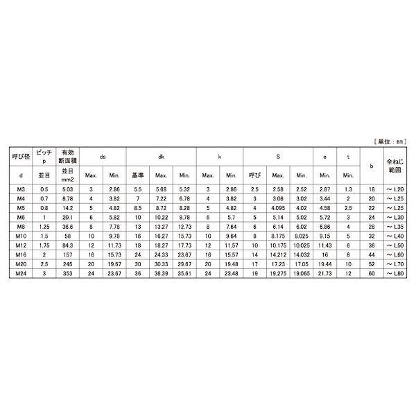 【個人宅配送不可】【個数：10個】ＳＵＮＣＯ 4547809528190 【10個入】 直送 代引不可 SUS−8．8 CAP BUMAX 20 X 60_2