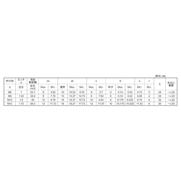 【個人宅配送不可】【個数：100個】ＳＵＮＣＯ 4547809528442 【100個入】 直送 代引不可 SUS−10．9 CAPBUMAX 6 X 60_2