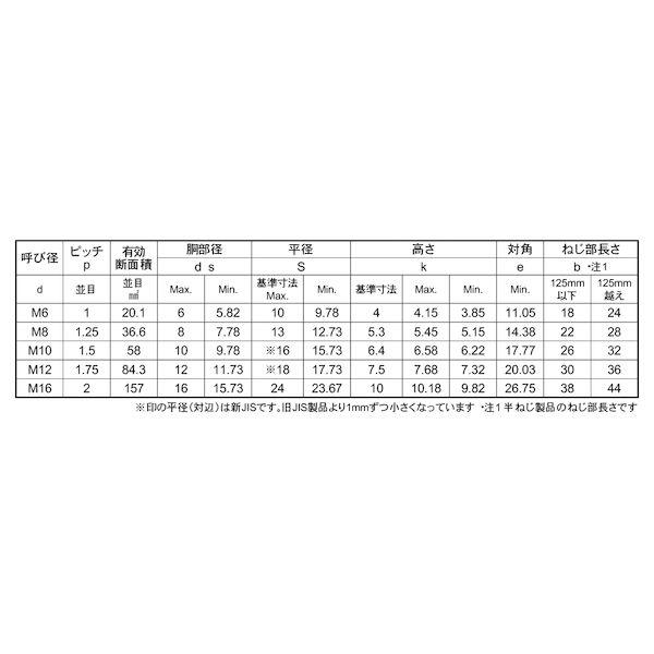 【個人宅配送不可】【個数：50個】ＳＵＮＣＯ 4547809529500 【50個入】 直送 代引不可 SUS10．9六角ボルト半ネジ BUMAX 10X50_2
