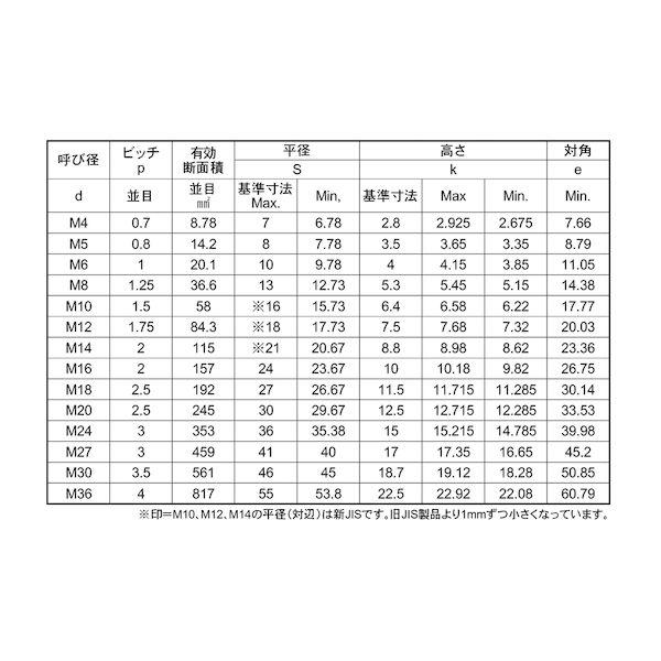 【個人宅配送不可】ＳＵＮＣＯ 4547809530728 【10個入】 直送 代引不可 SUS8．8 六角ボルト全ネジ BUMAX 24X100_2