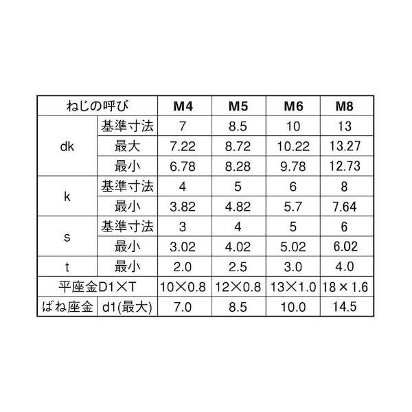【個人宅配送不可】ＳＵＮＣＯ 4547809540345 【500個入】 直送 代引不可 3価ホワイト 10．9CAP P＝3 岡井鉄工所製 5 X 8_2