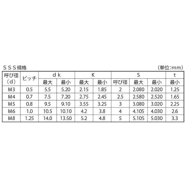 【個人宅配送不可】ＳＵＮＣＯ 4547809565843 【500個入】 直送 代引不可 クローム ボタンCAP アンスコ 丸小SSS規格 全ネジ 4 X 30_2