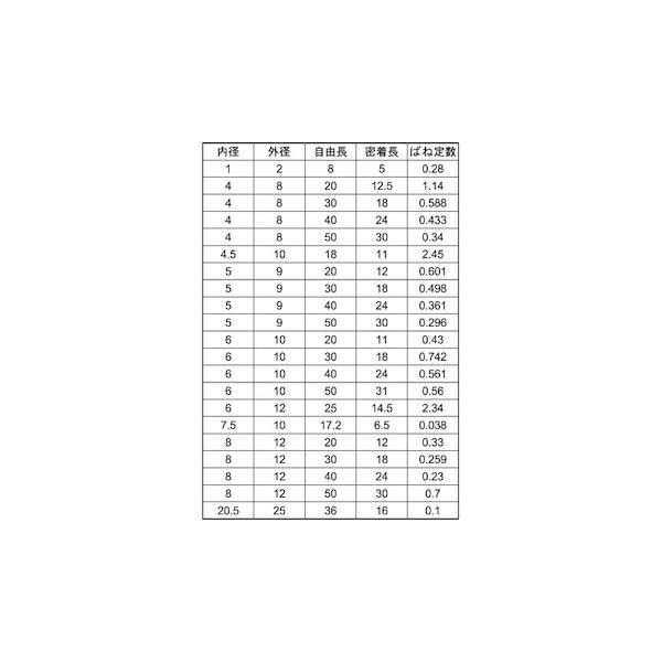 【個人宅配送不可】【個数：50個】ＳＵＮＣＯ 4547809570328 【50個入】 直送 代引不可 ポリカ プラバネ 4．0−8．0−20