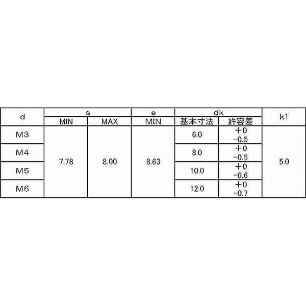 【個人宅配送不可】ＳＵＮＣＯ 4547809599664 【1200個入】 直送 代引不可 ステン 締め切り丸皿ビス 3 X 16_2