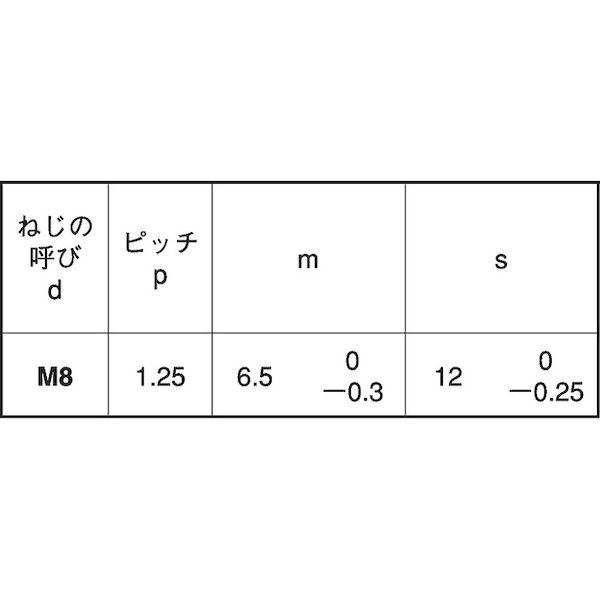 【個人宅配送不可】【個数：500個】ＳＵＮＣＯ 4547809613582 【500個入】 直送 代引不可 ECO−BS小形ナット 1種 M8X1．25