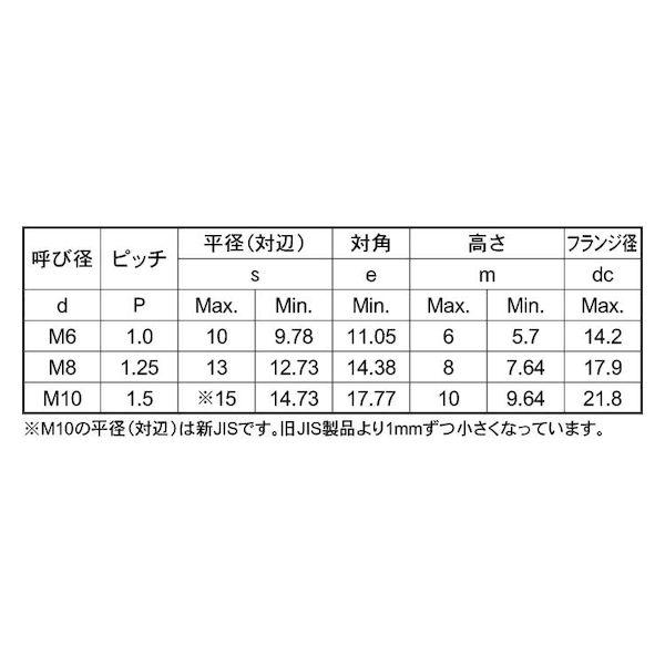 【個人宅配送不可】ＳＵＮＣＯ 4547809616040 【100個入】 直送 代引不可 BUMAX 8．8 ユルミトメN フランジ M6_2