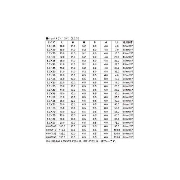 【個人宅配送不可】【個数：200個】ＳＵＮＣＯ 4547809654936 【200個入】 直送 代引不可 三価ユニクロ ジャックポイント HEX 6X105X70_2