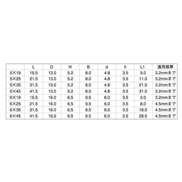 【個人宅配送不可】【個数：350個】ＳＵＮＣＯ 4547809656534 【350個入】 直送 代引不可 三価ユニクロ ジャックポイント シールHEX 5 X 19_2