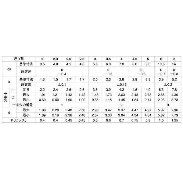【個人宅配送不可】【個数：120個】ＳＵＮＣＯ 4547809696219 【120個入】 直送 代引不可 3価ステンコ ＋ C1ナベ 6 X 70_2