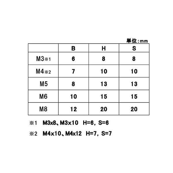【個人宅配送不可】【個数：500個】ＳＵＮＣＯ 4547809706277 【500個入】 直送 代引不可 三価ホワイト ECO−FE六角支柱 3 X 8_2